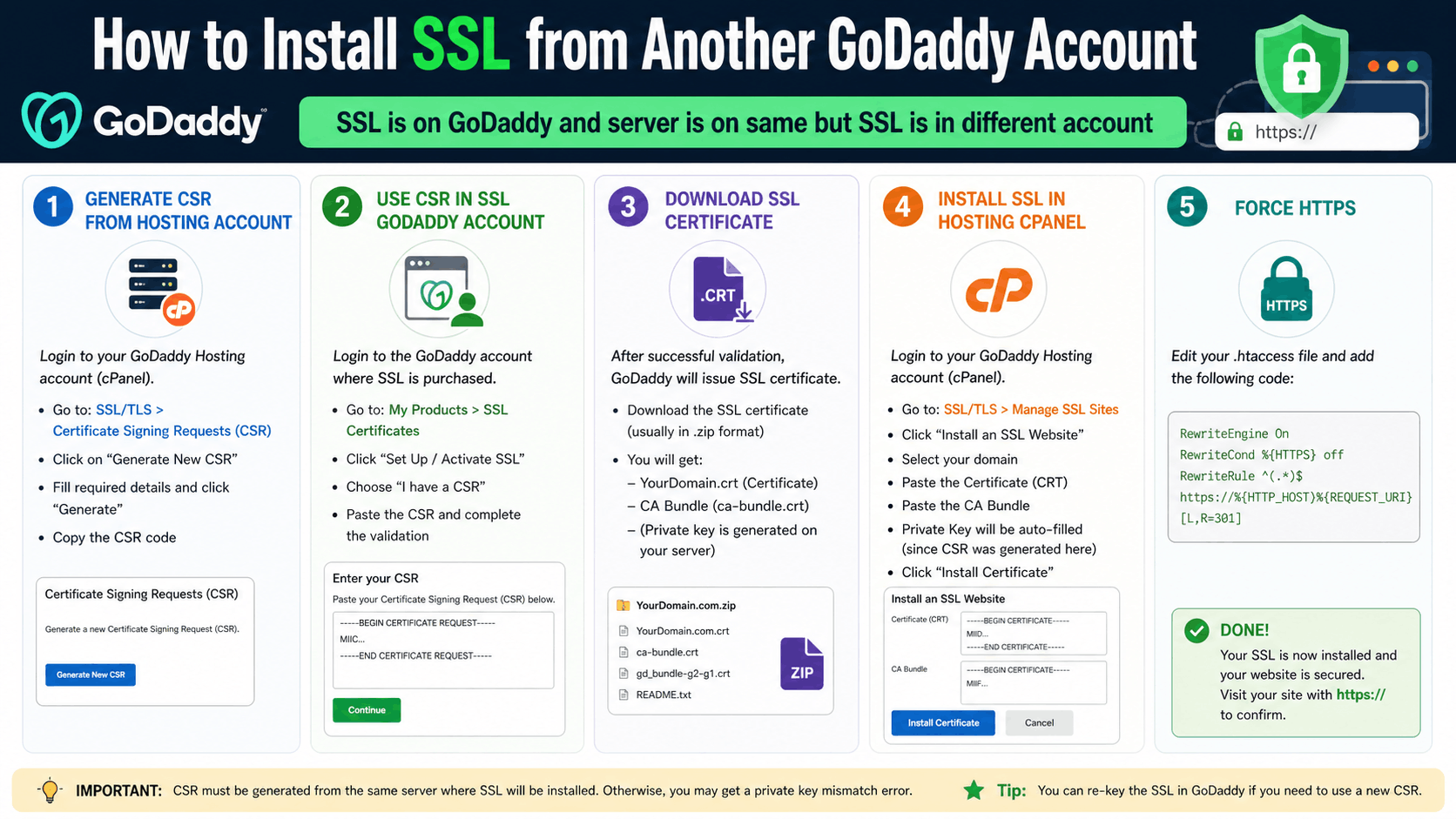 How to install an SSL certificate from another GoDaddy account?