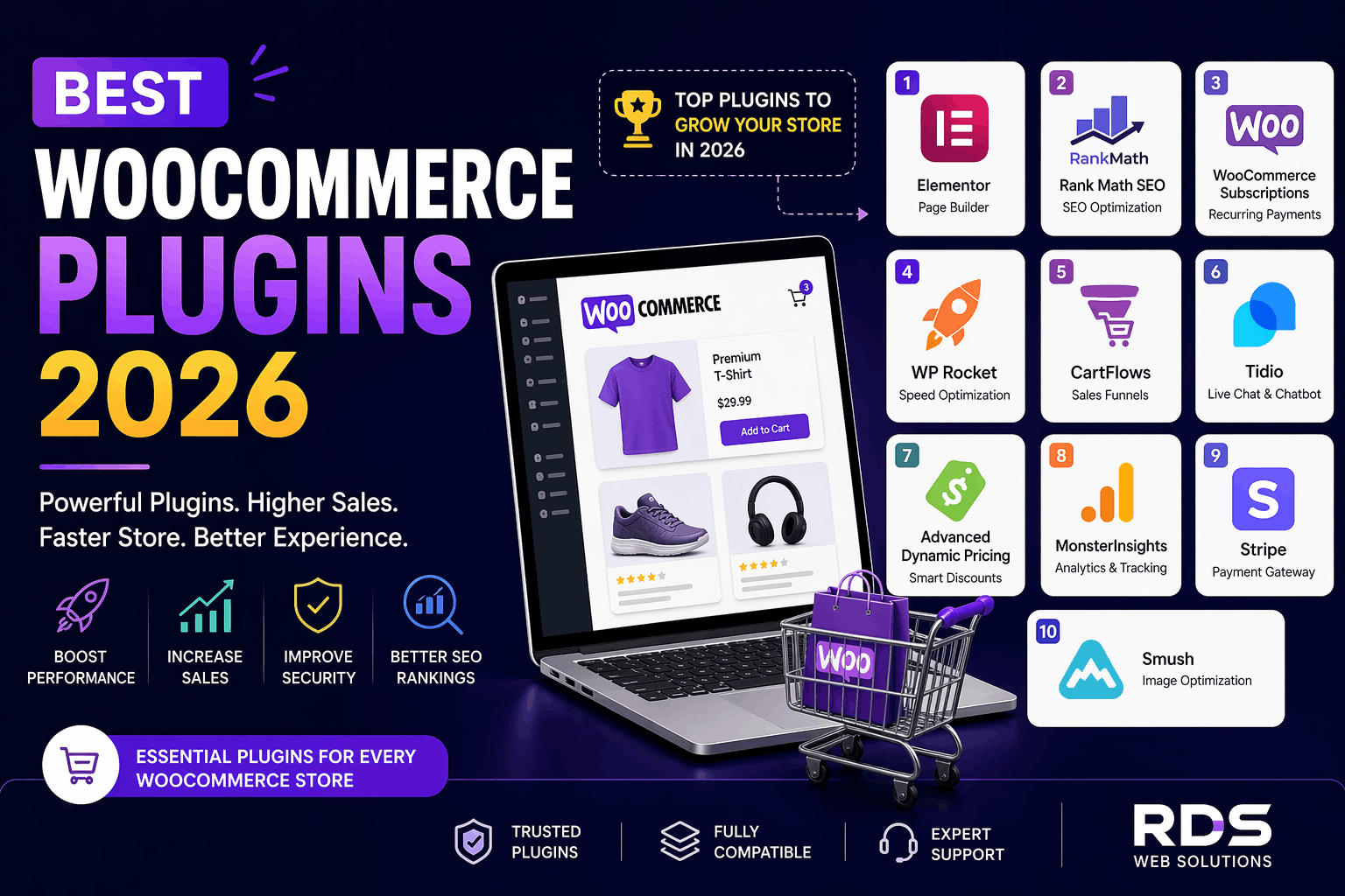 Best WooCommerce Plugins 2026: Boost Sales, SEO & Speed